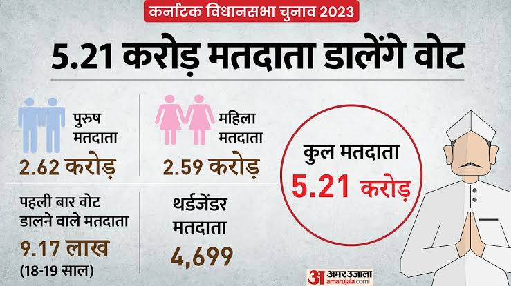 बांट दिया सियासत
